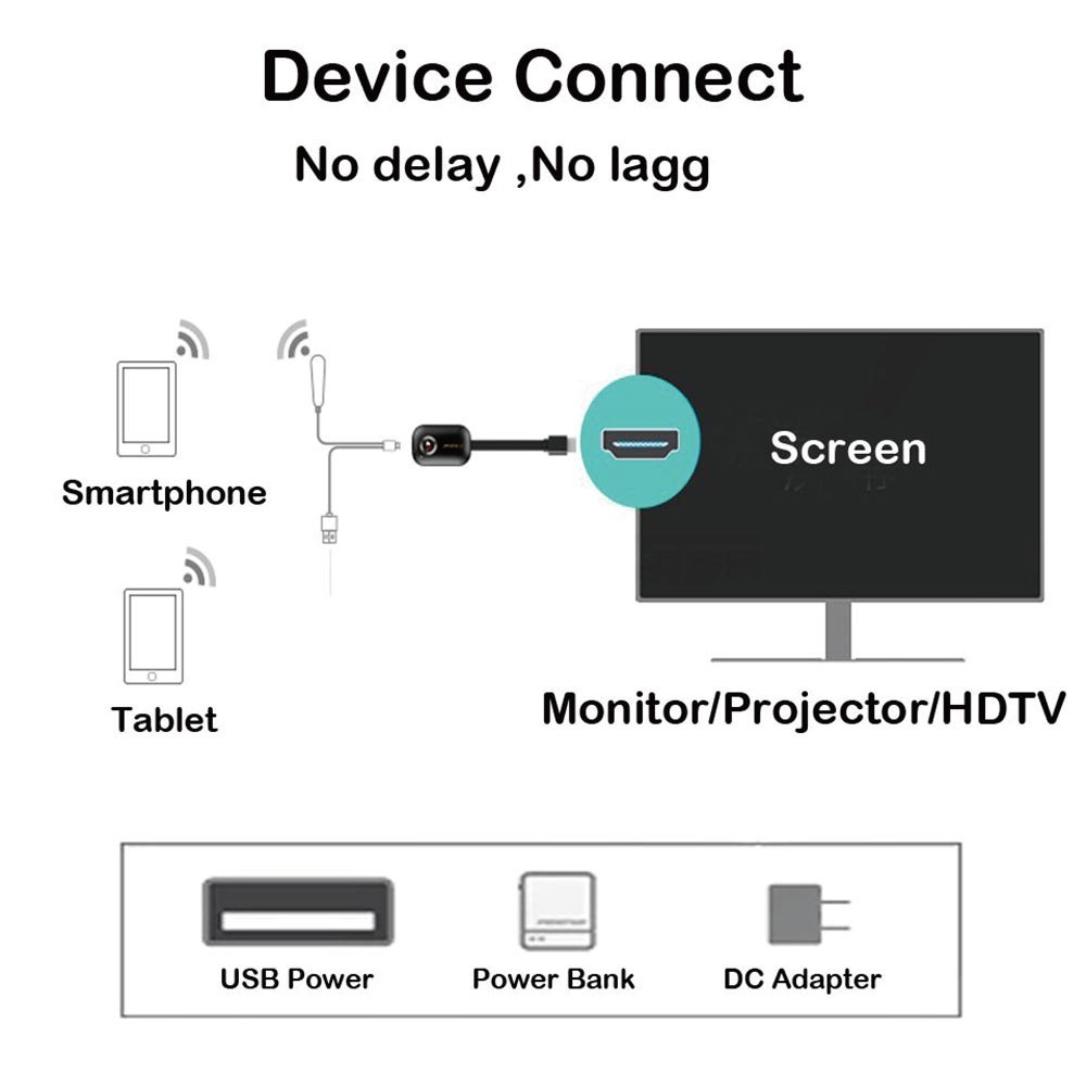 智能無線投影G9 PLUS (WiFi 2.4G+5G版)｜HDMI 同屏器 4K電視棒-細節圖3