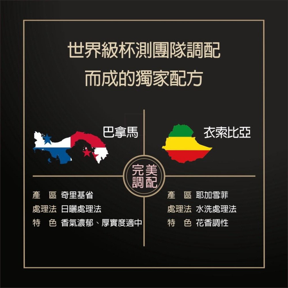 《貝仕特咖啡》黃金藝伎風味 水洗+日曬 精選配方 咖啡豆《中淺烘焙》《半磅》-細節圖4