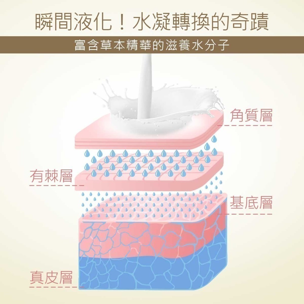 Mdmmd 明洞國際 地漿水 60mL/瓶 化妝水 精華液 乳液 三效合一【官方直營】-細節圖7