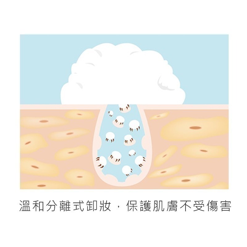 Mdmmd 明洞國際 O2三效洗卸慕絲 150mL/瓶 慕斯 保濕 卸妝潔淨 洗卸二合一 洗面乳【官方直營】-細節圖5