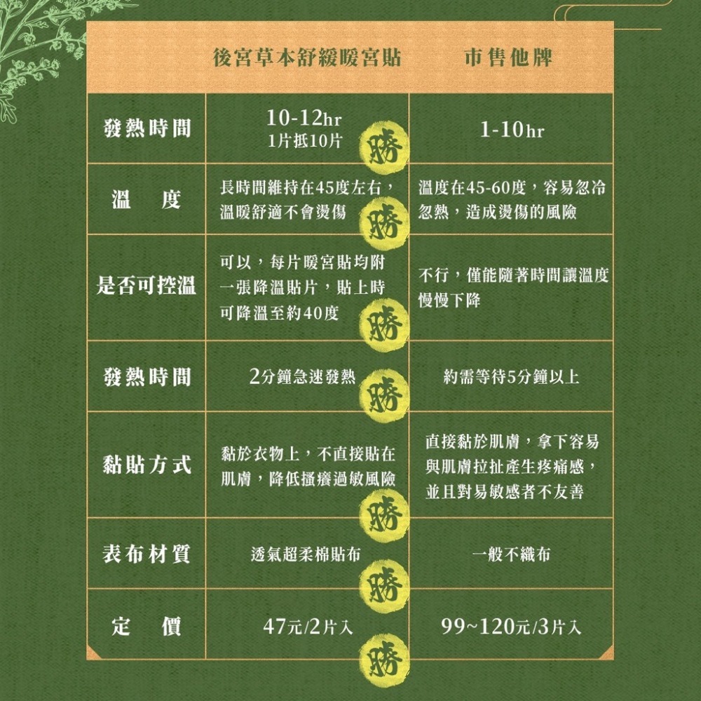 Mdmmd 明洞國際 後宮草本舒緩暖宮貼【艾草】 2片/包【官方直營】-細節圖10