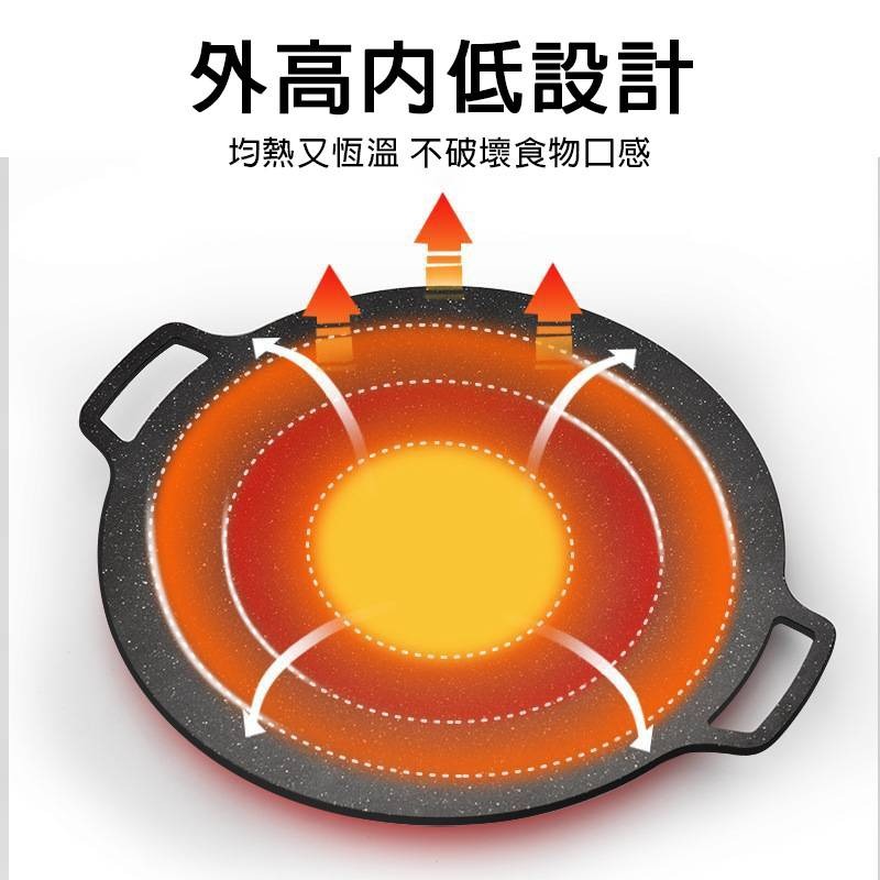 【NLS 現貨】中秋烤肉韓式麥飯石圓形煎烤盤 露營烤盤 韓式燒烤盤 戶外燒烤鐵板燒烤盤 不沾烤盤 卡式爐烤盤 電磁爐烤盤-細節圖5