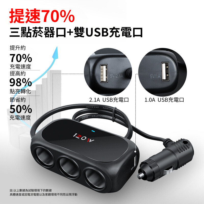 【REDHARE 瑞賀】車用點煙孔一轉三擴充 充電轉接器 12/24V 車用商品 多重保護 車充擴充-細節圖4