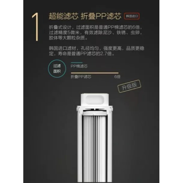 【台灣現貨】小米淨水器濾芯 : 400G / 600G PP濾芯 RO逆渗透-1號 ( 小米 PP 棉原廠 1 號 )-細節圖2