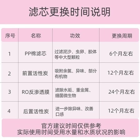 【台灣現貨】小米淨水器濾芯 : 400G / 600G PP濾芯 RO逆渗透-1號 ( 小米 PP 棉原廠 1 號 )-細節圖4
