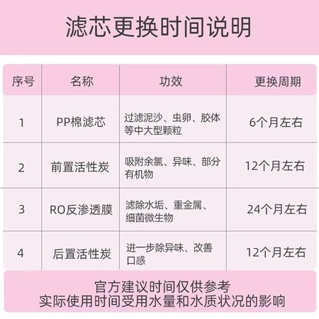 【台灣現貨】小米淨水器濾芯 : 400G / 600G PP濾芯 RO逆渗透-2號 ( 前置活性碳原廠 2 號 )-細節圖4
