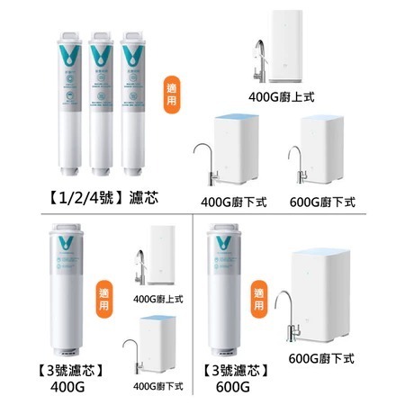 【台灣現貨】小米淨水器濾芯 : 400G / 600G PP濾芯 RO逆渗透-4號 ( 後置活性碳原廠 4 號 )-細節圖3