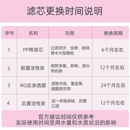 【台灣現貨】小米淨水器濾芯 : 400G / 600G PP濾芯 RO逆渗透-2號 ( 云米前置活性碳升級款 2 號 )-細節圖4
