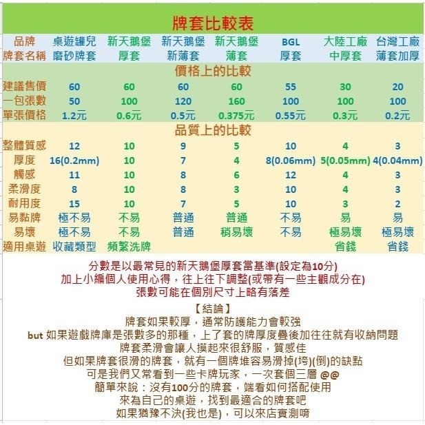 【台北景美 桌遊人的倉庫】 新天鵝堡牌套 厚套賣場 牌套 原價60 桌遊保護套 全新現貨桌遊周邊-細節圖2