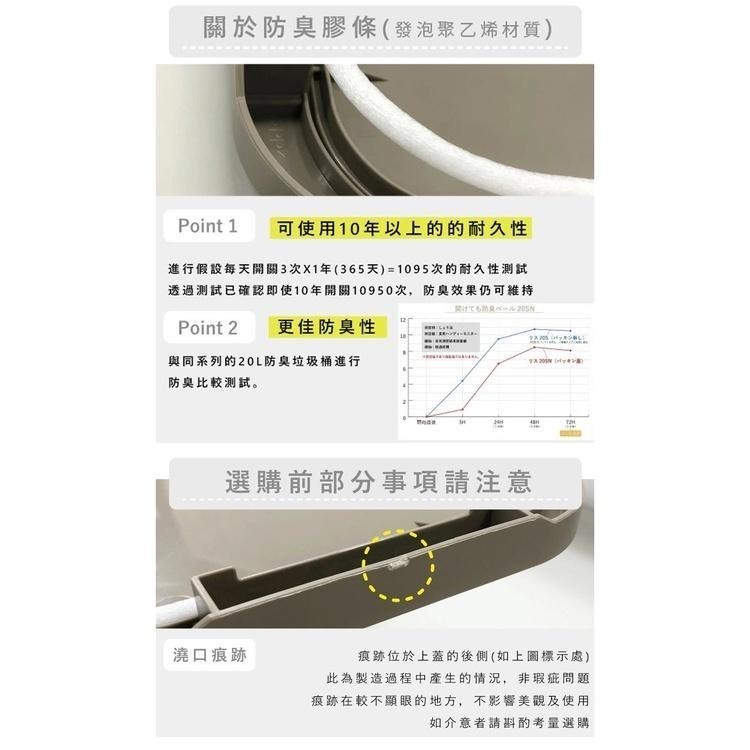 日本RISU｜H&H 雙重防臭按壓式垃圾桶20L-細節圖9
