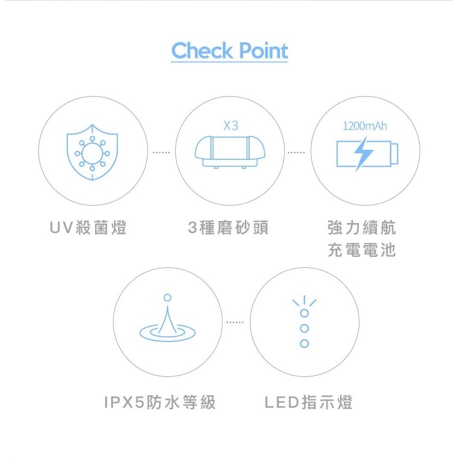 FACE FACTORY｜美足機 居家 保養 腳皮 去腳皮機 清潔 美足磨腳皮機 護理｜smnida美妝｜-細節圖6
