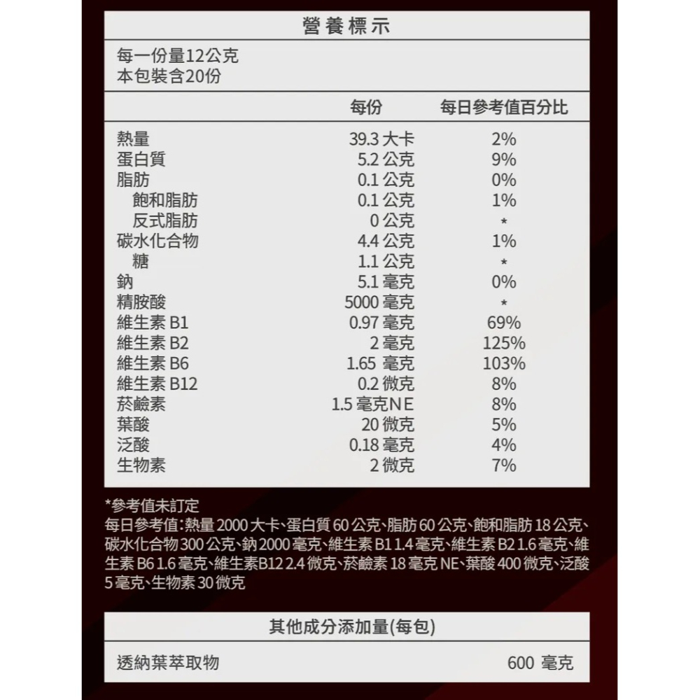 🚀 ROYALPRO 快充PRE WORKOUT｜透納葉能量爆發，精神整天超有感！🍊🍋-細節圖5