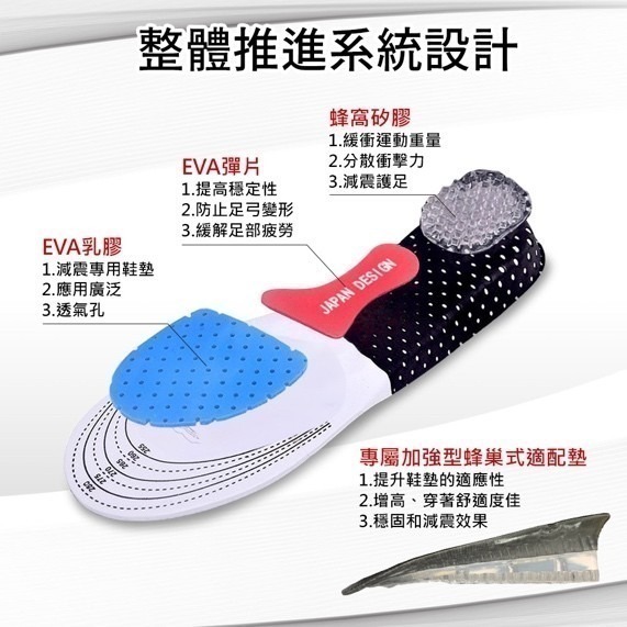 🐝蜂巢透氣・⚡緩震升級・🦾穩定護足｜MeerKat 黑科技石墨烯鞋墊-細節圖2
