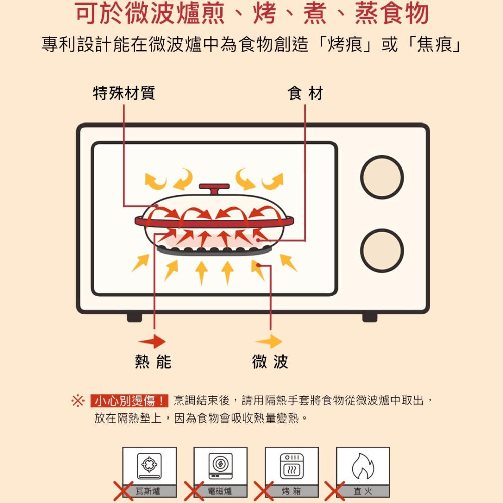 🔥900ML微波爐專用煎烤鍋含蓋｜微波秒變煎烤爐🍳免油煙｜煎烤蒸炒4合1料理鍋✨-細節圖3