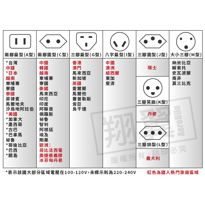 【限時購】Global全球通用 旅行萬國轉接頭+專用收納組-細節圖3