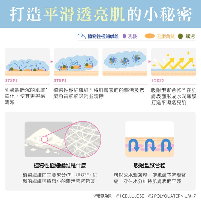 Bifesta 碧菲絲特 洗卸兩用 毛孔淨透 水嫩淨透 保濕 120g/條 全新 洗面乳 洗顏料-細節圖4