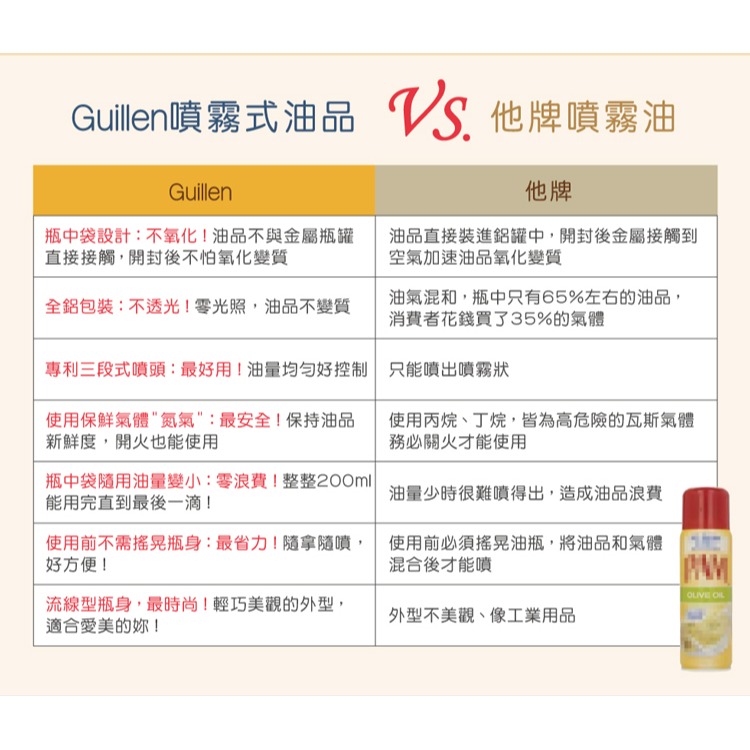 Guillen 噴霧式特級冷壓初榨橄欖油200ml 西班牙原裝進口 多種可任選 橄欖油 氣炸鍋 噴霧油 噴油罐-細節圖4