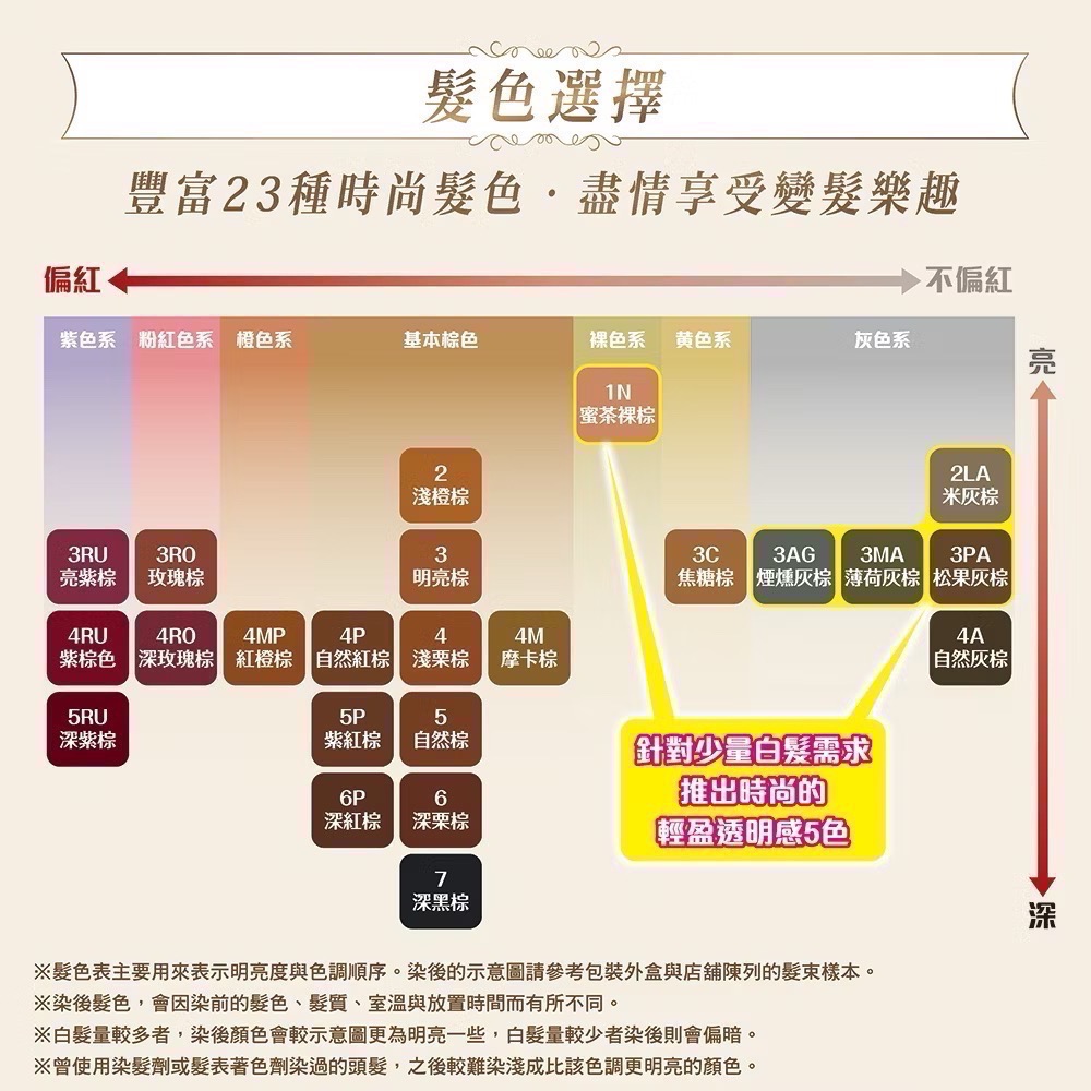 日本CIELO 宣若EX染髮霜 （白髮適用)染髮劑-細節圖2