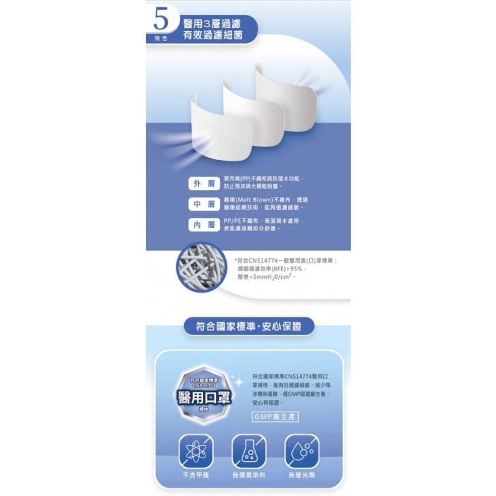 3M 大人用立體口罩美型口罩醫用口罩20入(藏藍/伯爵棕)-細節圖5