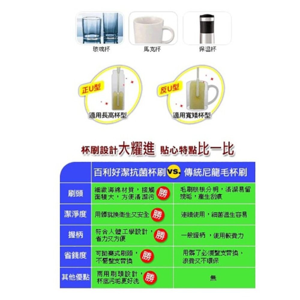 《裸裝特惠賣場》3M 好潔淨抗菌杯刷瓶刷1入 買就送補充頭1個(裸裝 送完為止)-細節圖3