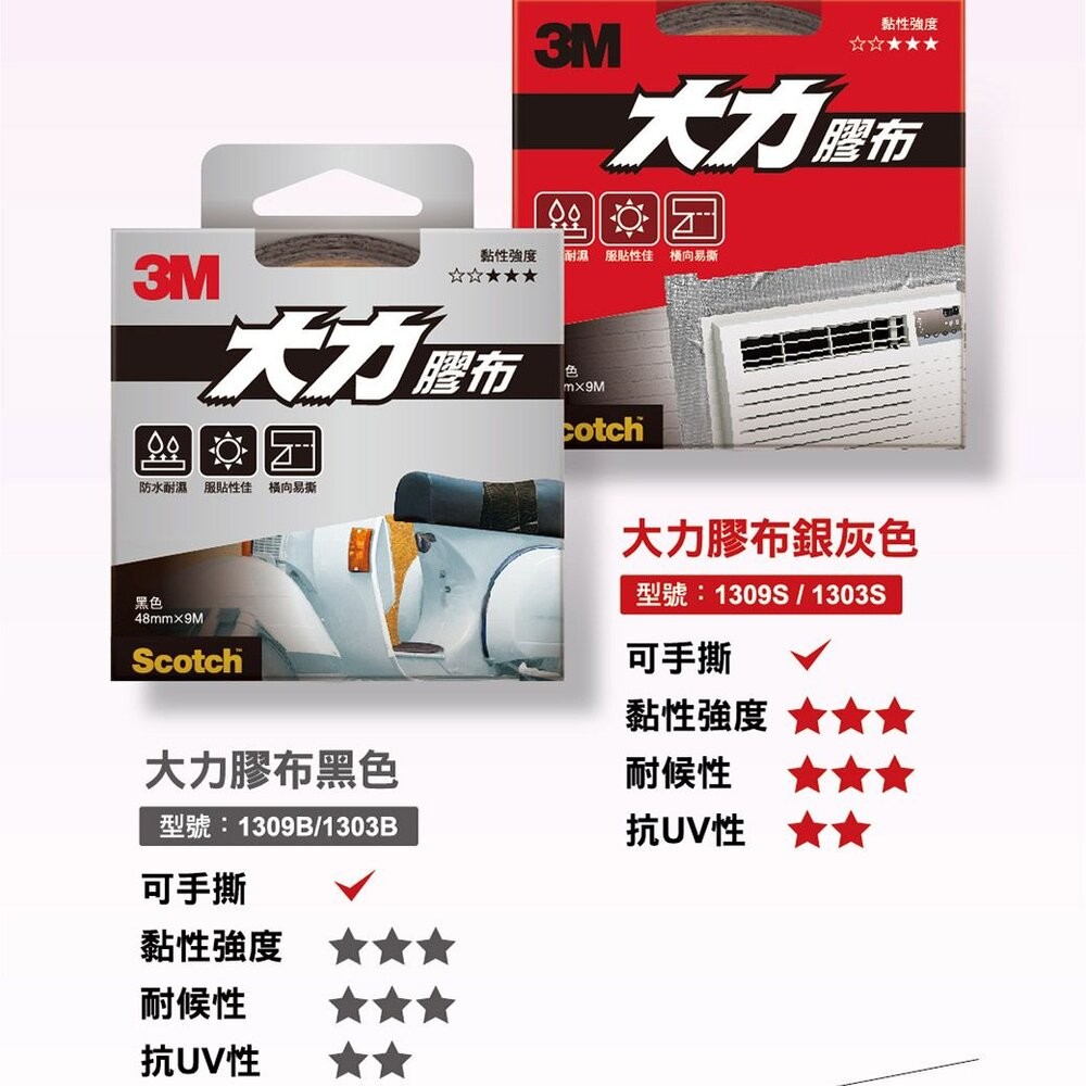 3M 超強大力膠布-不易殘膠款 2407X6-細節圖6