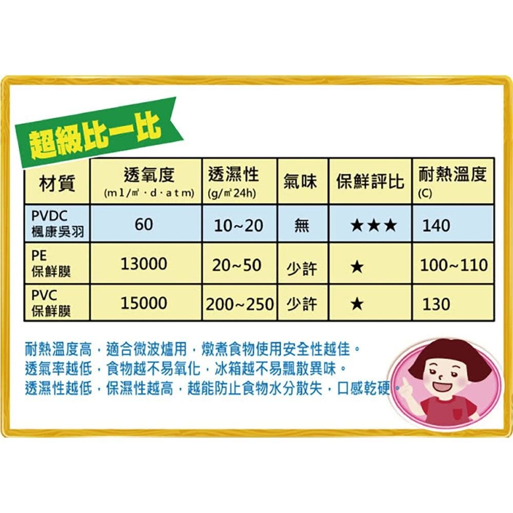 楓康吳羽保鮮膜：30cmx60cm/30cmX20M(大)-細節圖6