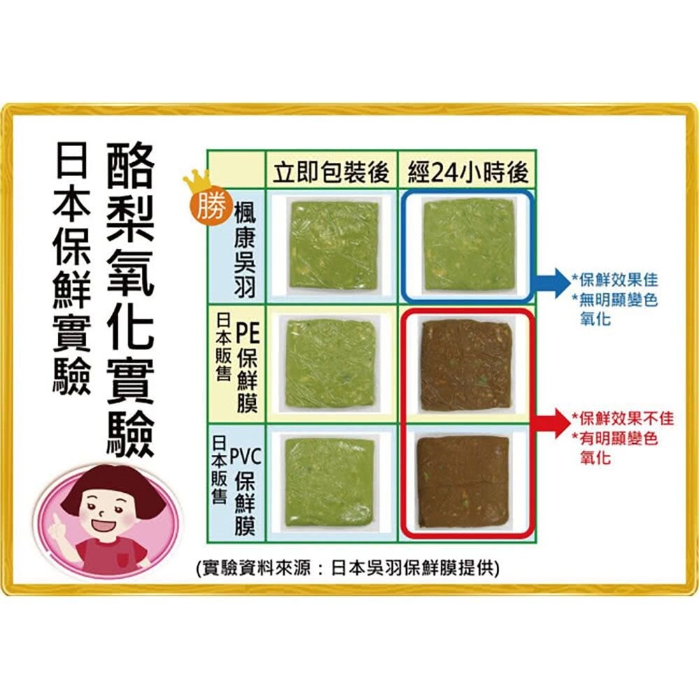 楓康吳羽保鮮膜：30cmx60cm/30cmX20M(大)-細節圖7