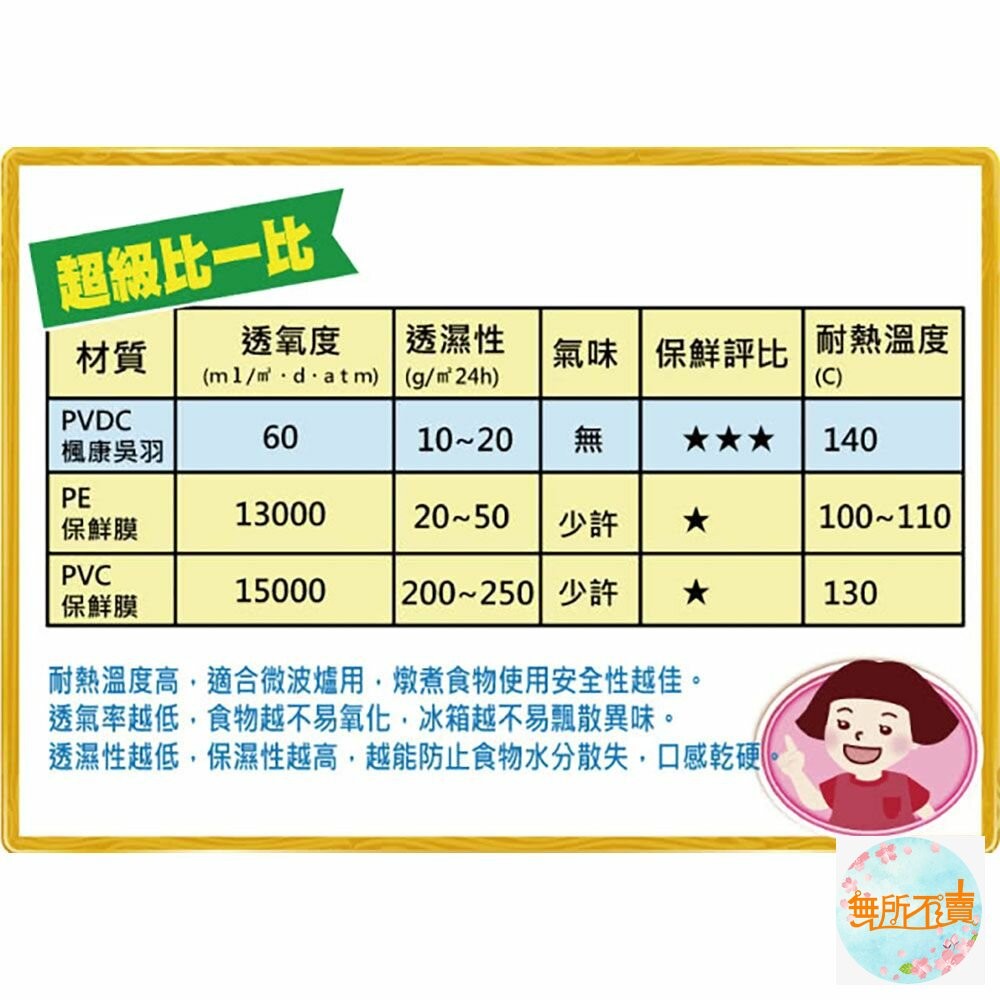 楓康吳羽保鮮膜30cmX60m-細節圖4