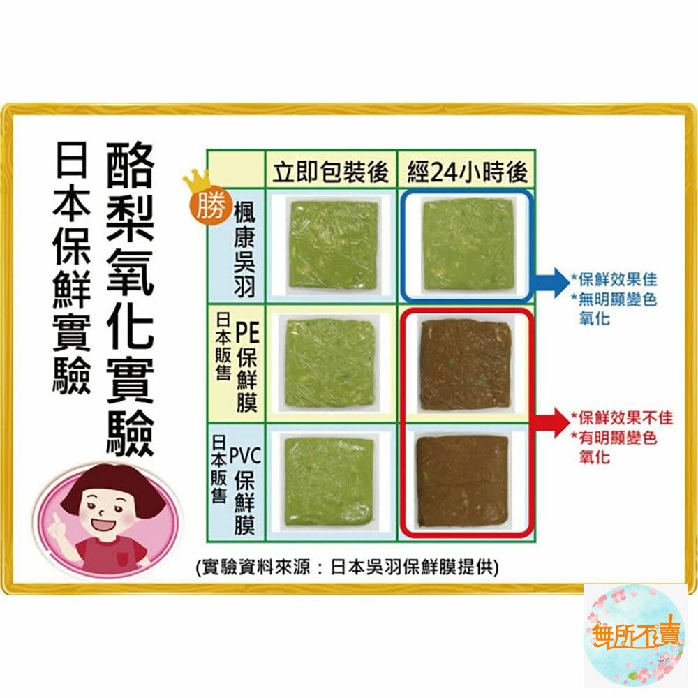 楓康吳羽保鮮膜30cmX60m-細節圖5