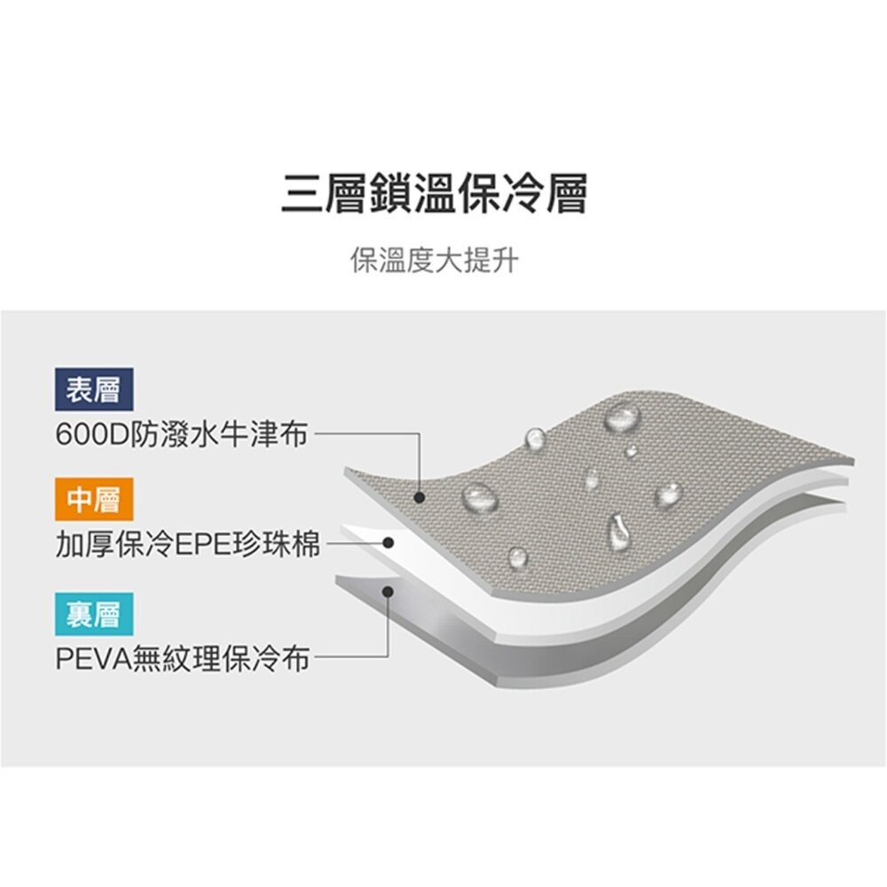【樂扣樂扣】 多功能保溫保冷托特包(餐袋 便當袋 大容量 保冷袋 保溫袋)-細節圖6