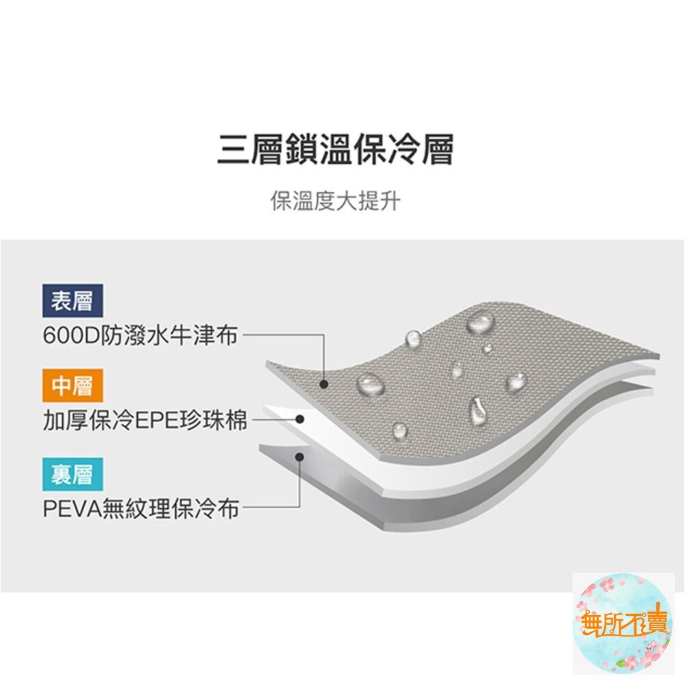 【樂扣樂扣】 多功能保溫保冷托特包(餐袋 便當袋 大容量 保冷袋 保溫袋)-細節圖6