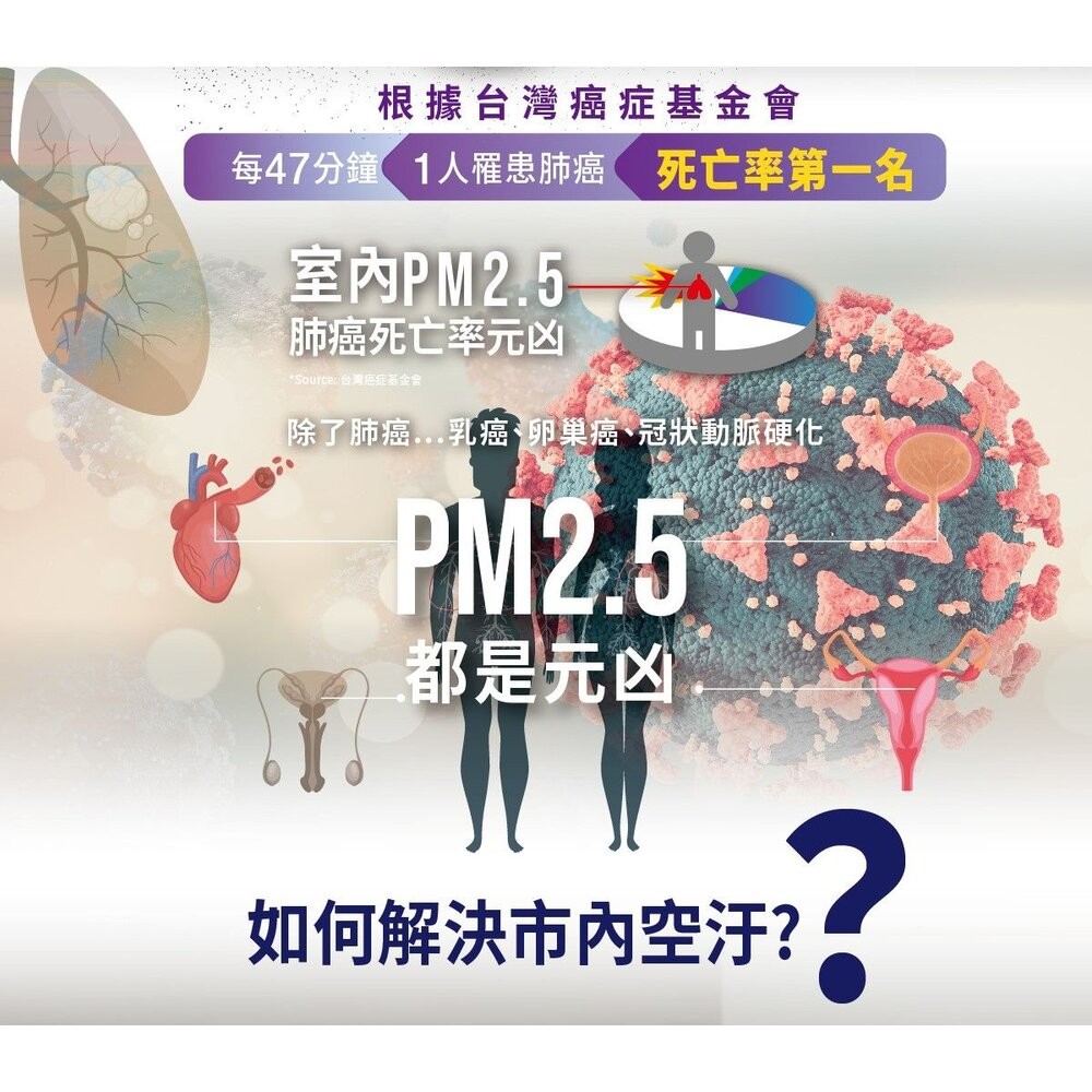 USii 奈米纖維 可重複使用 立扇濾網 電扇濾網 (白/灰) (買就送補充包1片)-細節圖3