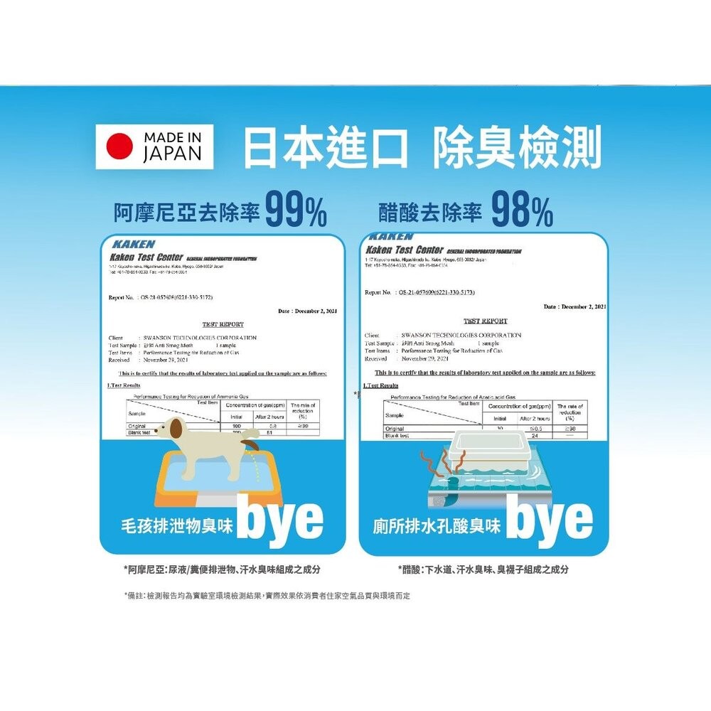 USii 奈米纖維 可重複使用 立扇濾網 電扇濾網 (白/灰) (買就送補充包1片)-細節圖7