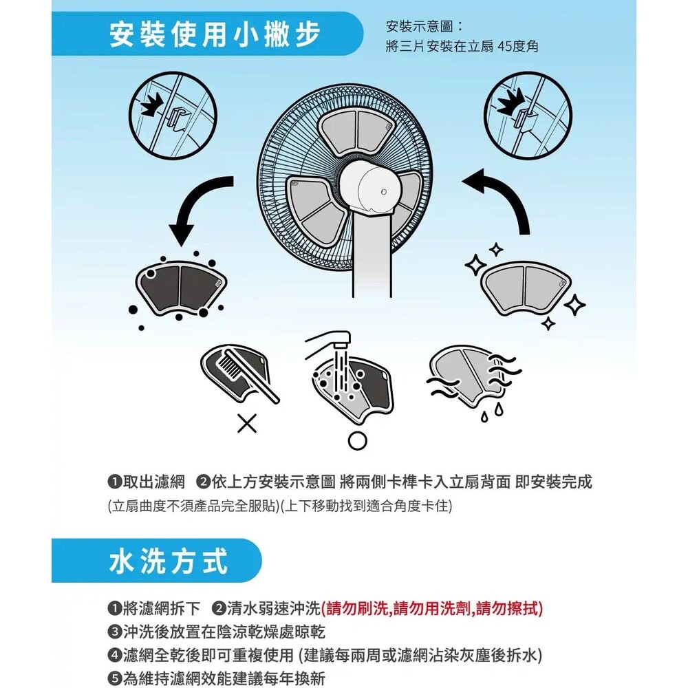 USii 奈米纖維 可重複使用 立扇濾網 電扇濾網 (白/灰) (買就送補充包1片)-細節圖9