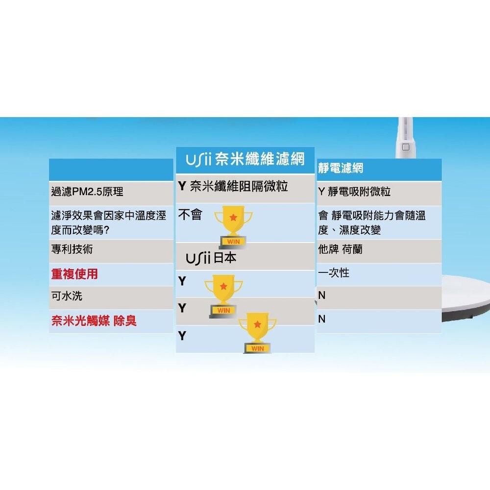 USii 奈米纖維 可重複使用 立扇濾網 電扇濾網 (白/灰) (買就送補充包1片)-細節圖10