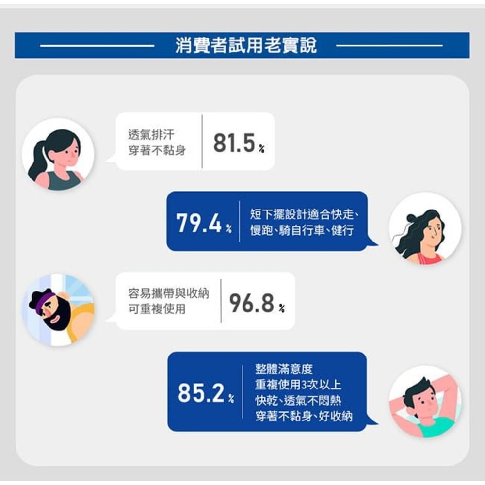 USii 高透氣排汗雨衣-運動專用  短擺七分袖 /運動雨衣/成人雨衣-細節圖6