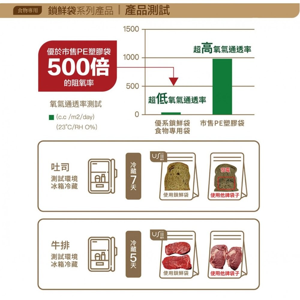 優系USii高效鎖鮮食物專用袋-立體夾鏈袋-細節圖6