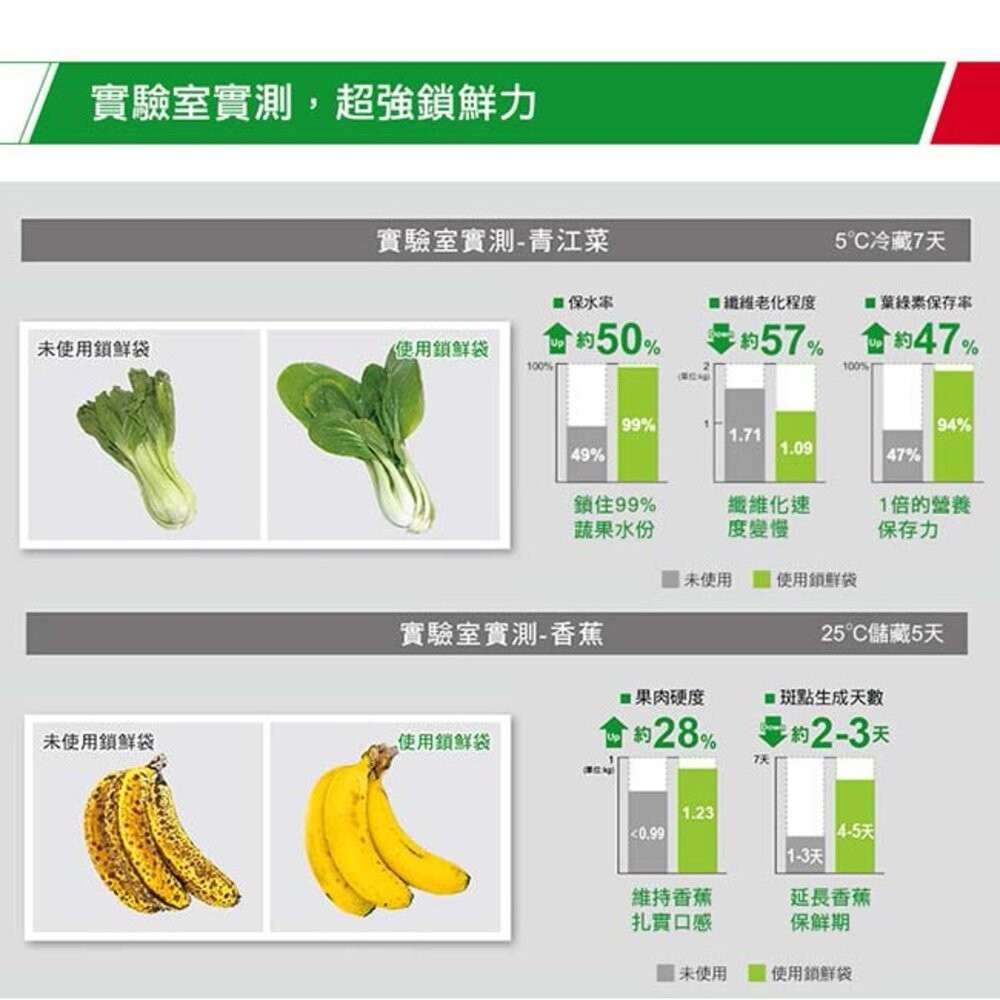 優系USii 高效鎖鮮袋-立體袋 蔬果保鮮袋-細節圖4