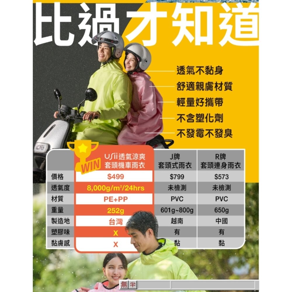 USii 透氣涼爽機車雨衣(套頭款)粉Ｍ／黃綠Ｌ-細節圖5