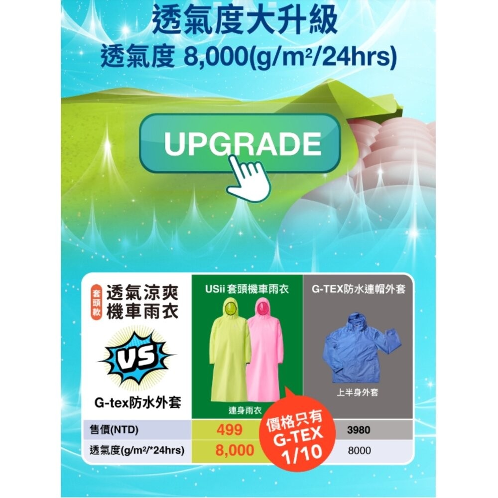 USii 透氣涼爽機車雨衣(套頭款)粉Ｍ／黃綠Ｌ-細節圖6