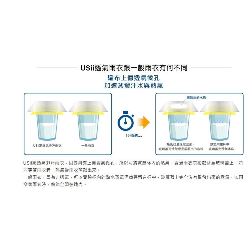 優系USii 兒童雨衣：高透氣排汗雨衣 (石虎or樹蛙)  /零著感透氣兒童雨衣(滑梯or銀河) 無塑化劑-細節圖5