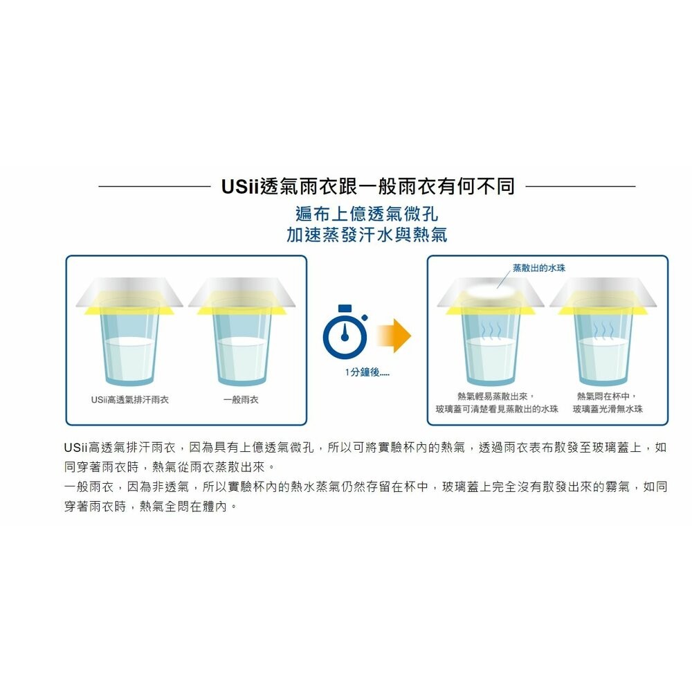 優系USii 高透氣排汗雨衣成人or兒童款(石虎/樹蛙 ) 輕便雨衣-細節圖8