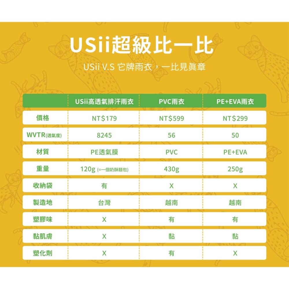 優系USii 高透氣排汗雨衣成人or兒童款(石虎/樹蛙 ) 輕便雨衣-細節圖10