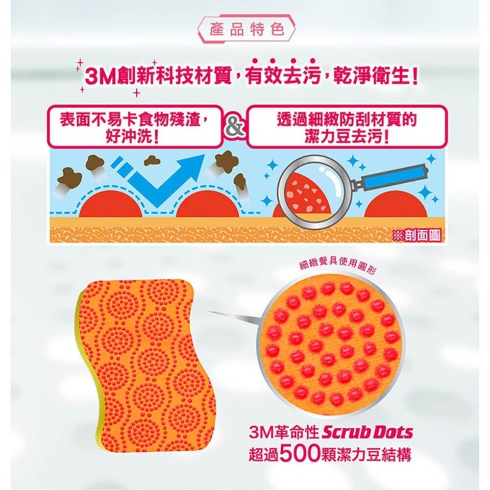 3M 百利 潔力豆海綿菜瓜布—爐具/鍋具專用, 2片裝-細節圖5