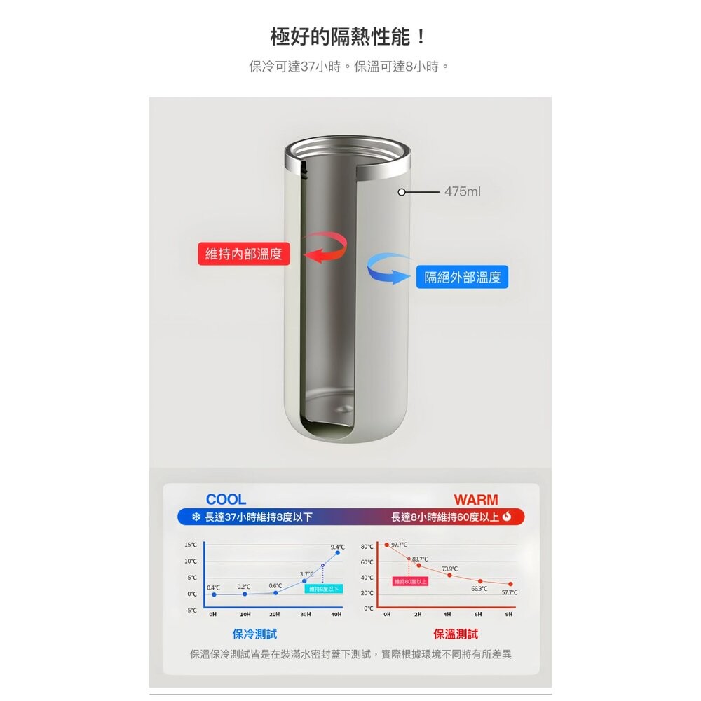 樂扣 都會2用提帶保溫瓶-細節圖5