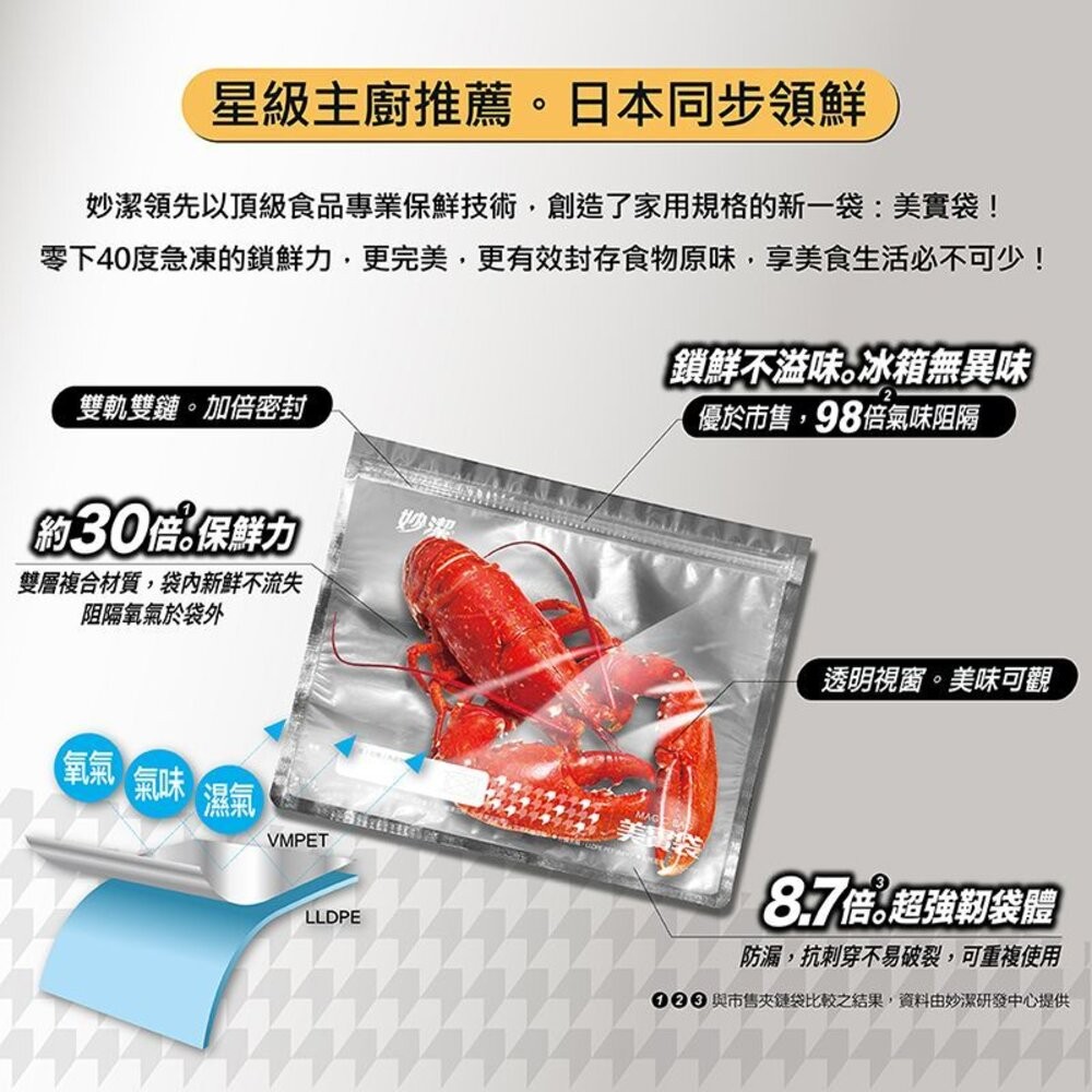 妙潔 美實袋 保鮮袋 <肉品保鮮/冷凍保鮮> L(12入)/M(15入)  買2入送美實袋體驗包-細節圖4