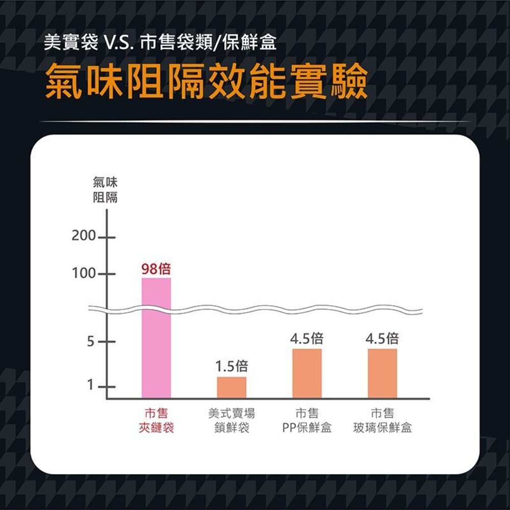 妙潔 美實袋 保鮮袋 <肉品保鮮/冷凍保鮮> L(12入)/M(15入)  買2入送美實袋體驗包-細節圖7
