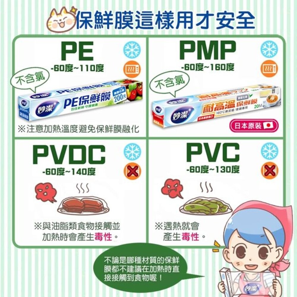 妙潔 PE保鮮膜 22cm*30M 小碗盤專用 不含塑化劑 健康好安心-細節圖4