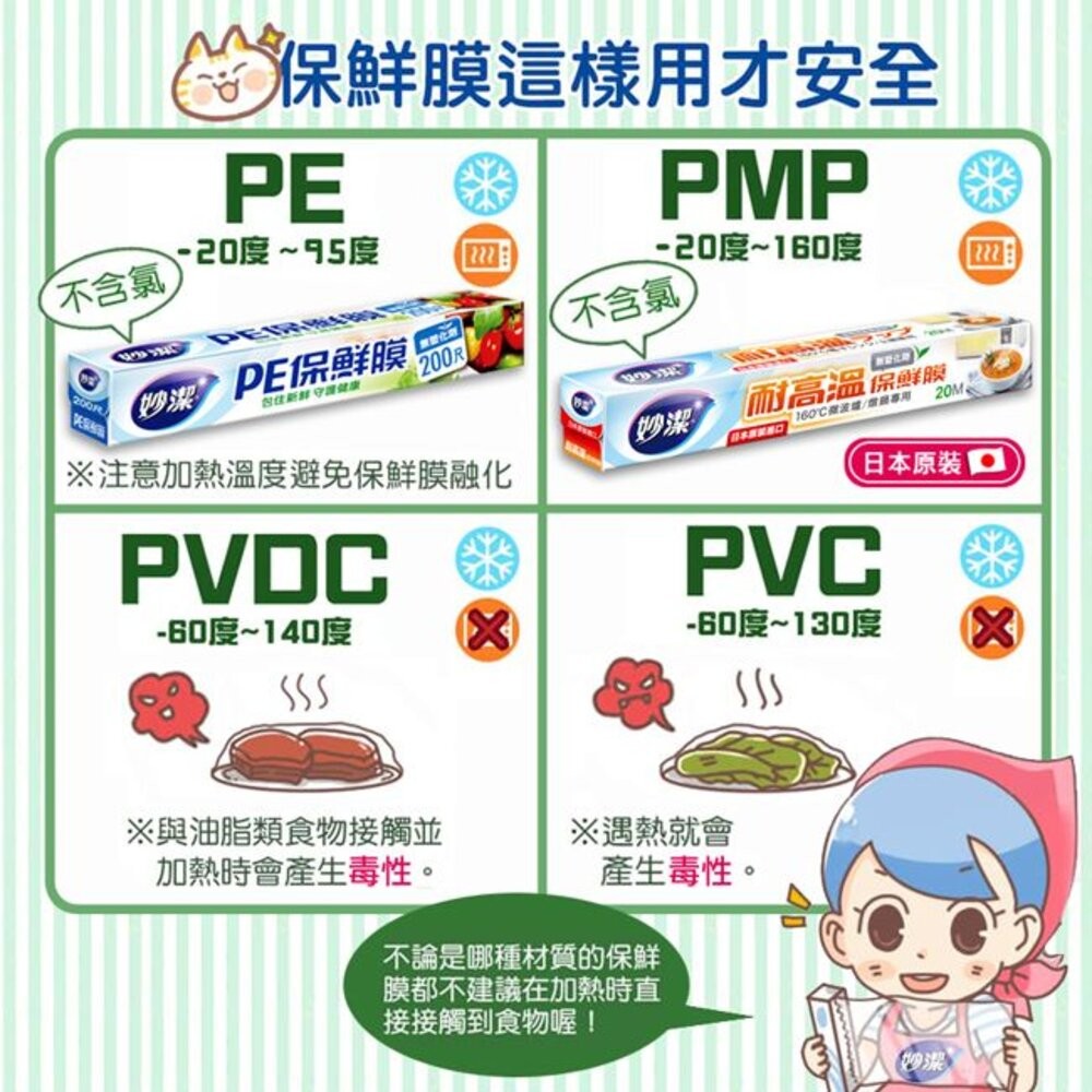 妙潔 PE保鮮膜 30cm*55M  不含塑化劑 健康好安心-細節圖2