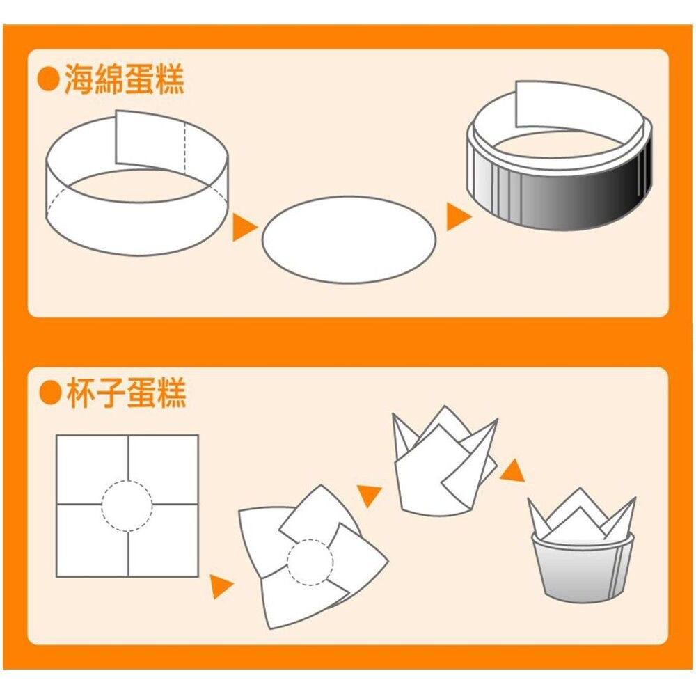 妙潔 萬用料理紙 30cmX5m-細節圖6
